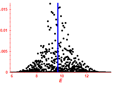 Strength function